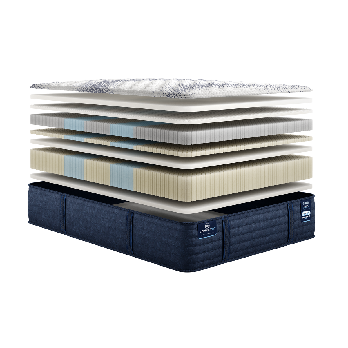 Serta iComfort Pro™ Dartmouth Plush Pillow Top Mattress