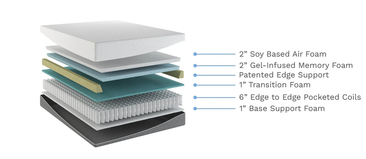 Bedplanet 12” EcoCore Hybrid Mattress – Soy-Based Foam & Pocketed Coils