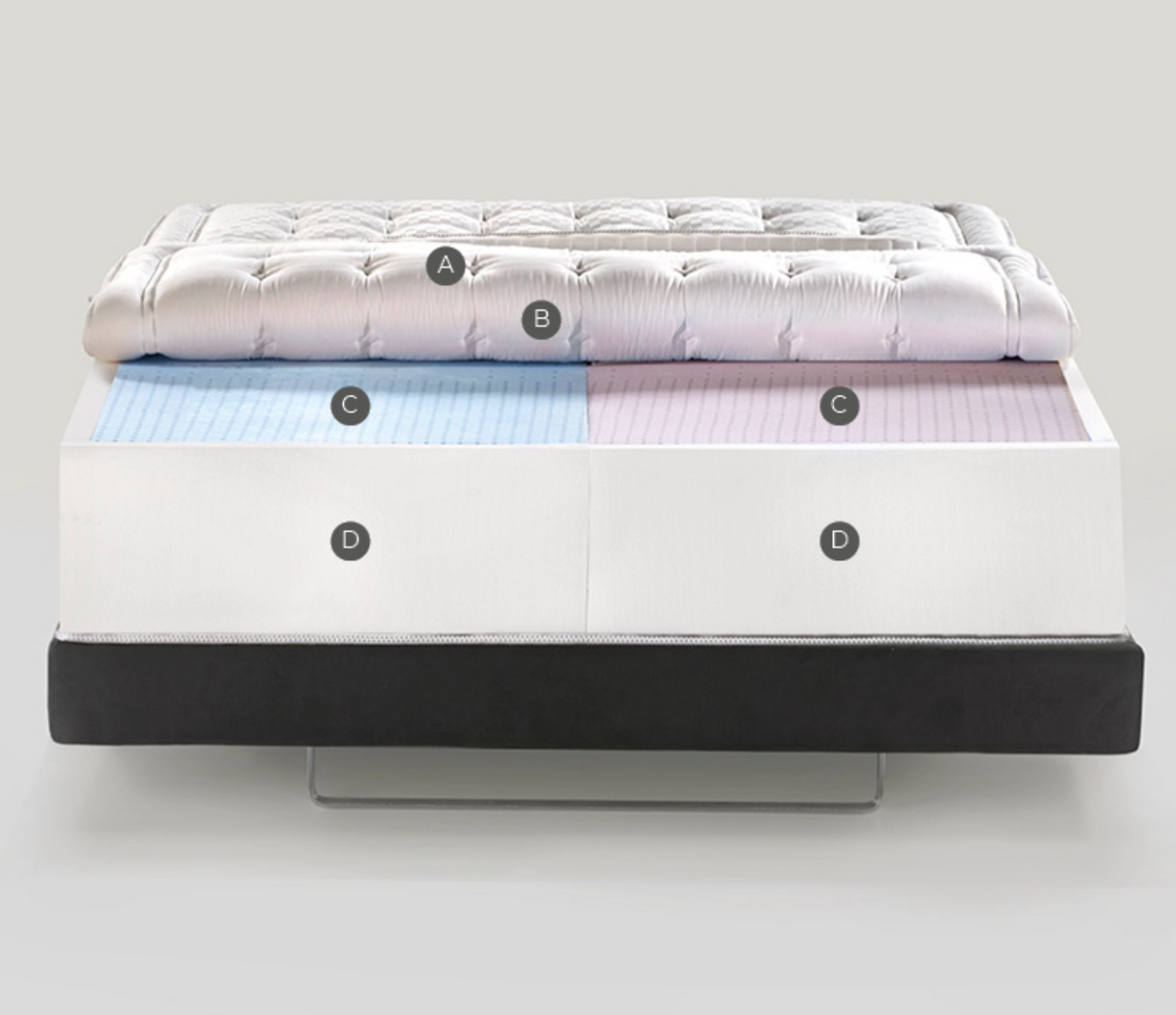Magniflex Magnifico Virtuoso Elegante Mattress