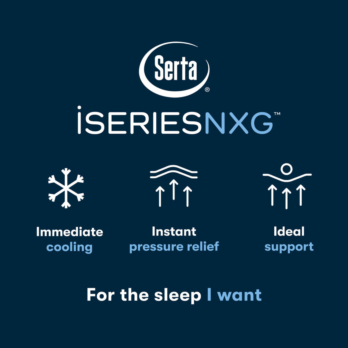 Serta iSeries NXG 4500 Ultra Plush Foam Core Mattress