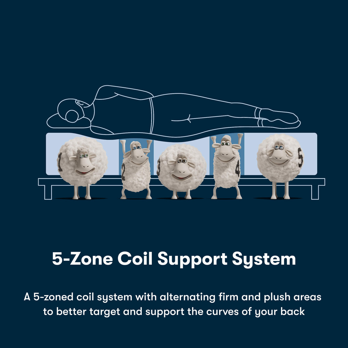 Serta iSeries NXG 2500 Plush Hybrid Mattress
