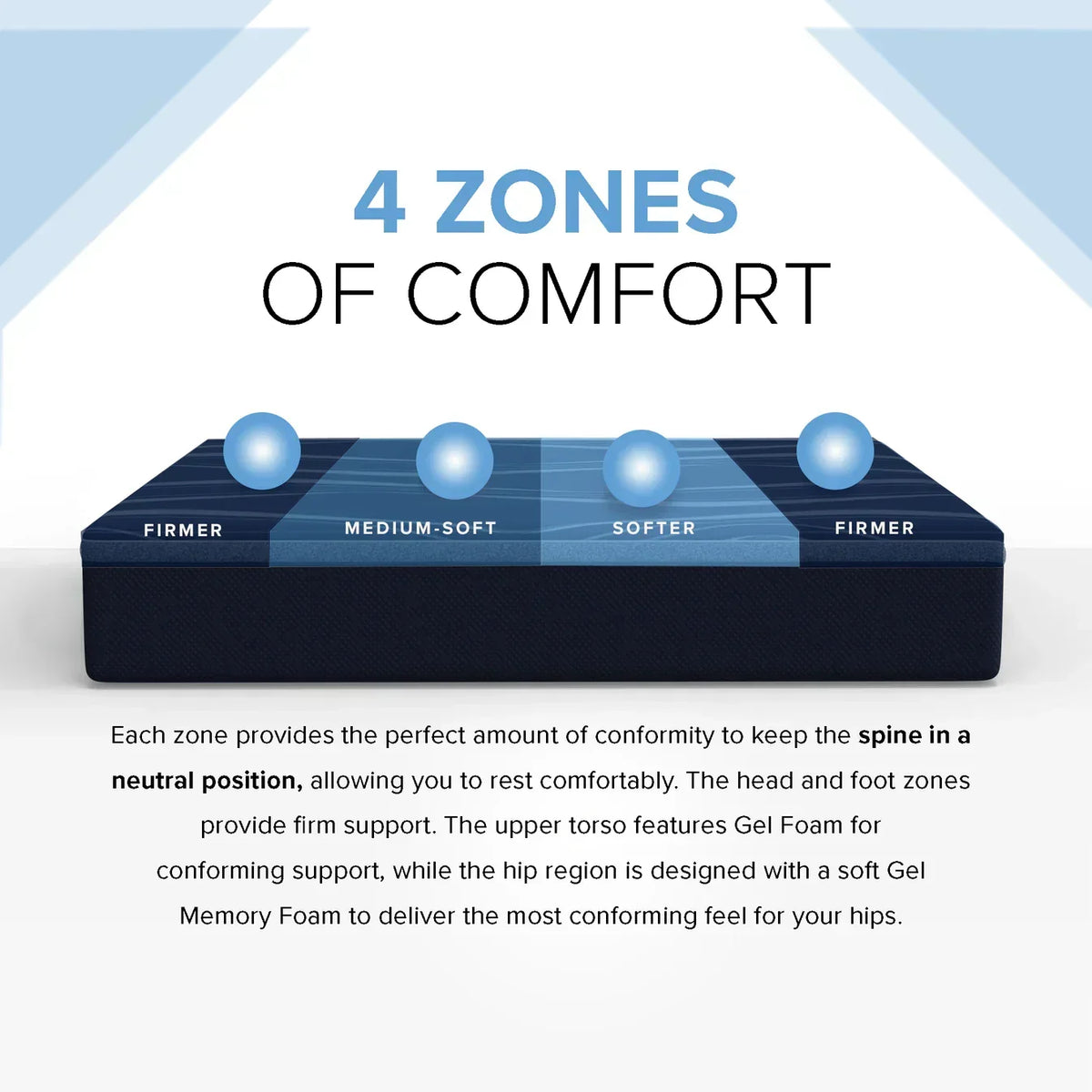 Bedplanet 12” ActiveAlign Copper Gel Mattress – Zoned Support & Sports Recovery