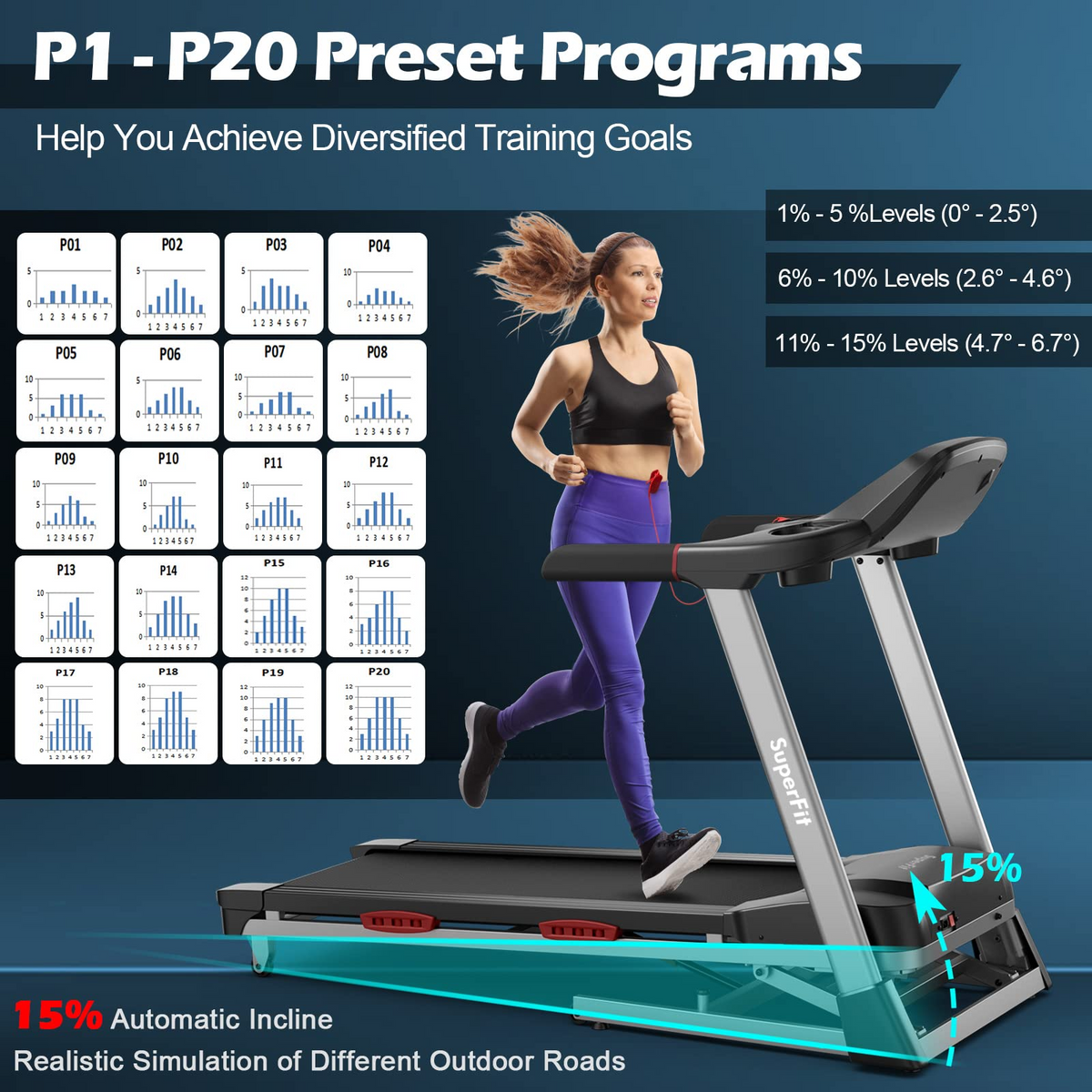 Goplus 4.75HP Folding Treadmill for Home Gym, Commercial Heavy Duty Superfit Treadmill with 15% Auto Incline