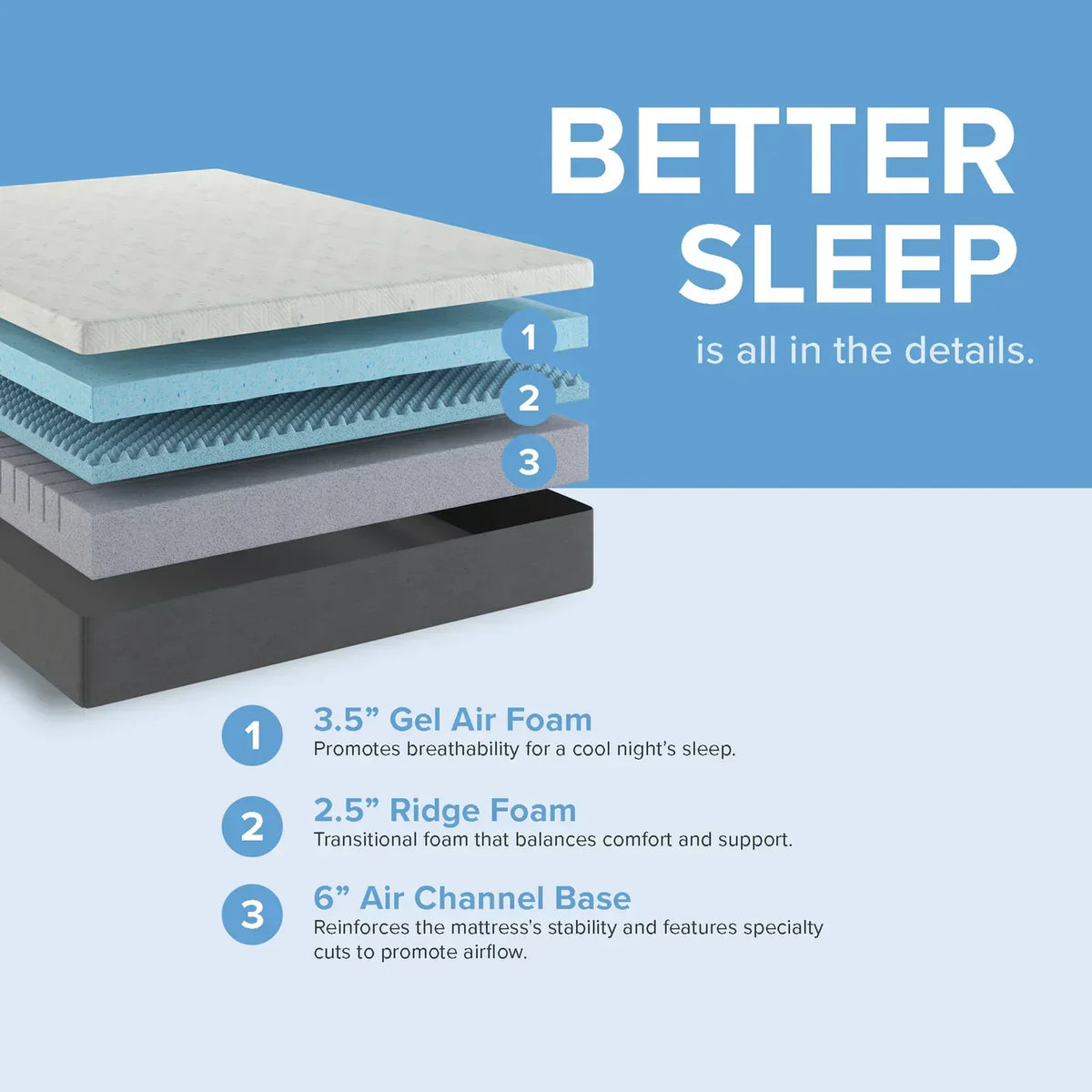Bedplanet 12” Essentials Gel Memory Foam Mattress – Soft & Cooling (RV Ready)