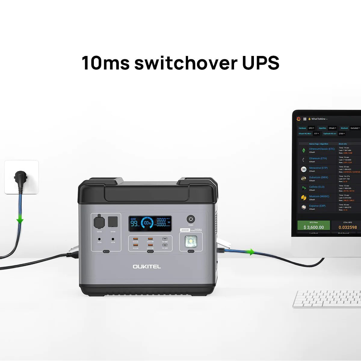 OUKITEL P2001 Portable Power Station 2000W/2000Wh