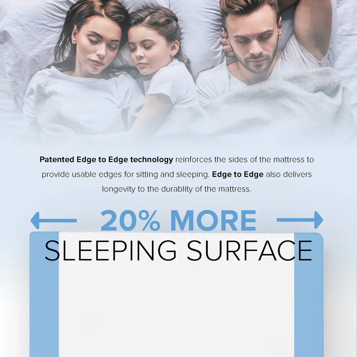 Bedplanet 12” EcoCore Hybrid Mattress – Soy-Based Foam & Pocketed Coils