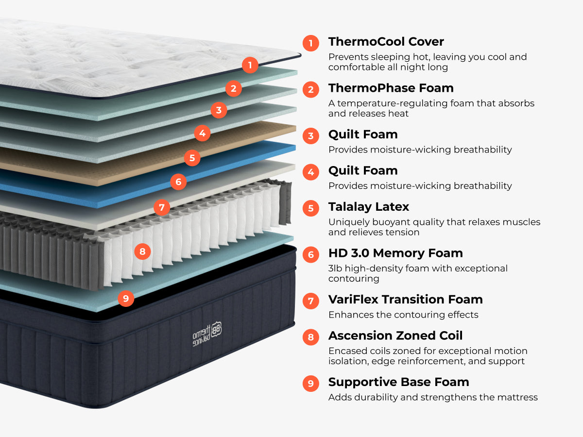 ThermoBalance LX
